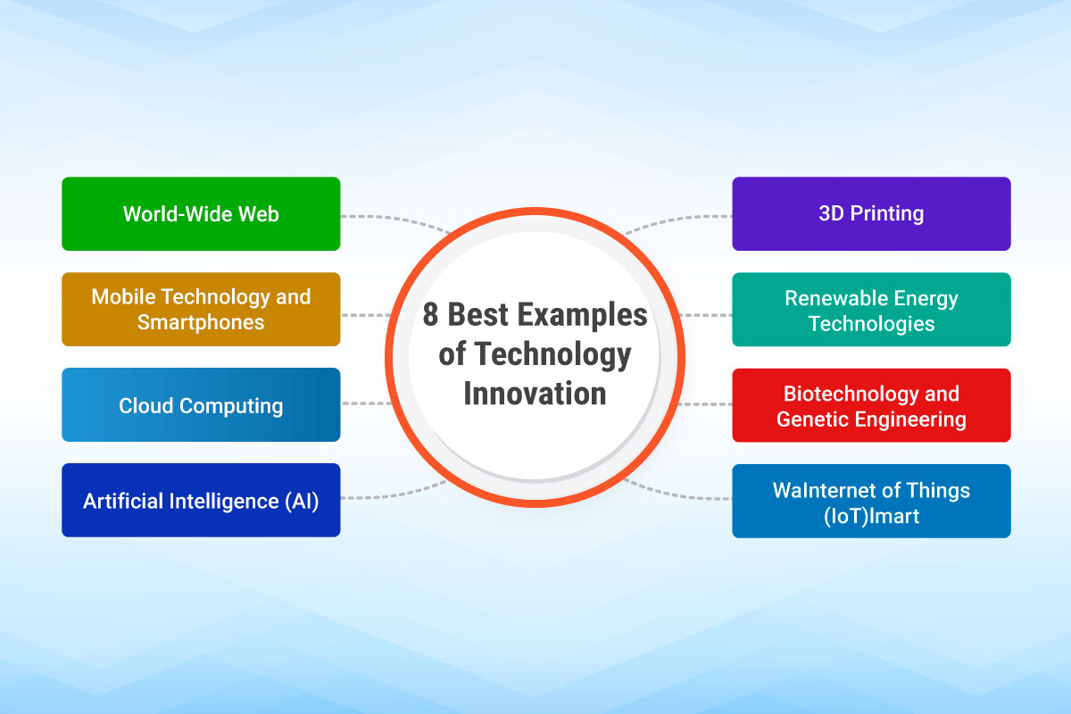 8 Best Examples of Technology Innovation 